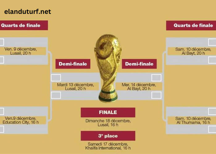 Programme DE LA Coupe Du Monde 2022